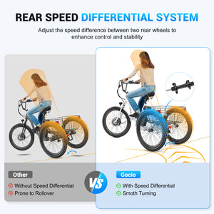 Gocio Electric Tricycle for Adults, Peak 500W Motor Electric Trike 48V 10.4AH UL2849 Battery, Cargo Motorized Tricycle, Shimano 7 Gears 3-Wheel Electric Bike for Adults & Seniors - GOCIO