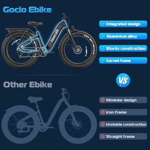 Gocio Electric Bike, 26" x 4.0 Fat Tire Ebike, 750W Motor Electric Mountain Bike for Adults, 22MPH Electric Bicycle for Men with 48V 15Ah Removable Battery UL 2849 Shimano 7 Speed - GOCIO