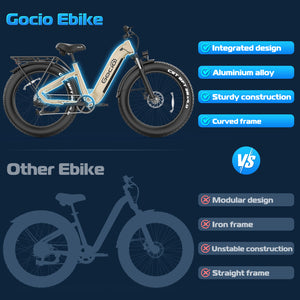 Gocio Electric Bike, 26" x 4.0 Fat Tire Ebike, 750W Motor Electric Mountain Bike for Adults, 22MPH Electric Bicycle for Men with 48V 15Ah Removable Battery UL 2849 Shimano 7 Speed - GOCIO