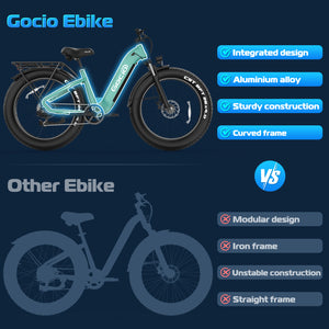 Gocio Electric Bike, 26" x 4.0 Fat Tire Ebike, 750W Motor Electric Mountain Bike for Adults, 22MPH Electric Bicycle for Men with 48V 15Ah Removable Battery UL 2849 Shimano 7 Speed - GOCIO