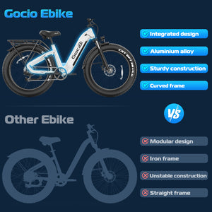 Gocio Electric Bike, 26" x 4.0 Fat Tire Ebike, 750W Motor Electric Mountain Bike for Adults, 22MPH Electric Bicycle for Men with 48V 15Ah Removable Battery UL 2849 Shimano 7 Speed - GOCIO