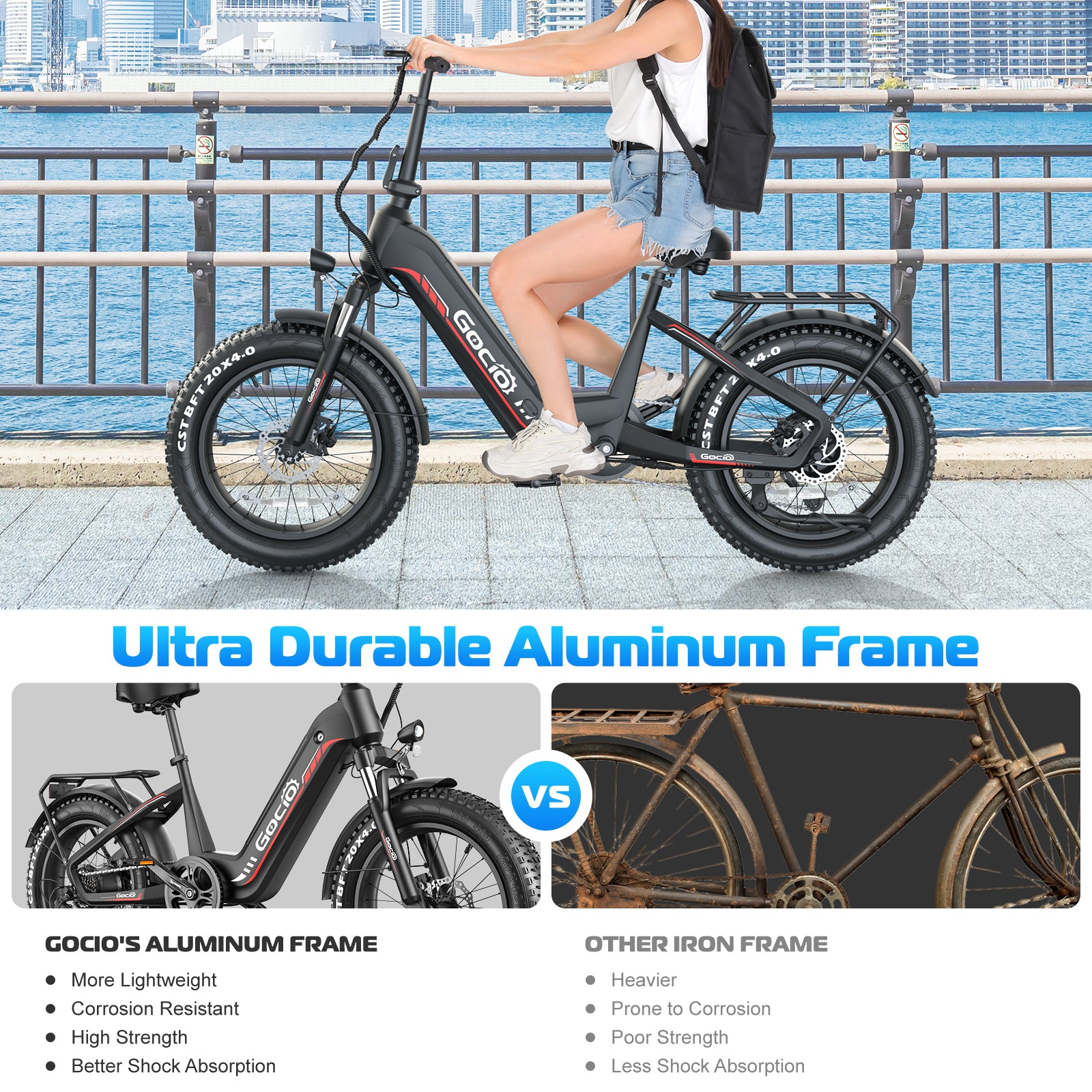 Gocio Electric Bike for Adults, Peak 1025W Mountain E Bike, 48V 13AH Removable Lithium-Ion Battery Ebikes, 20"x4.0" Fat Tire Electric Bicycles, 3A Fast Charge, up to 60 Miles Man Woman UL2849