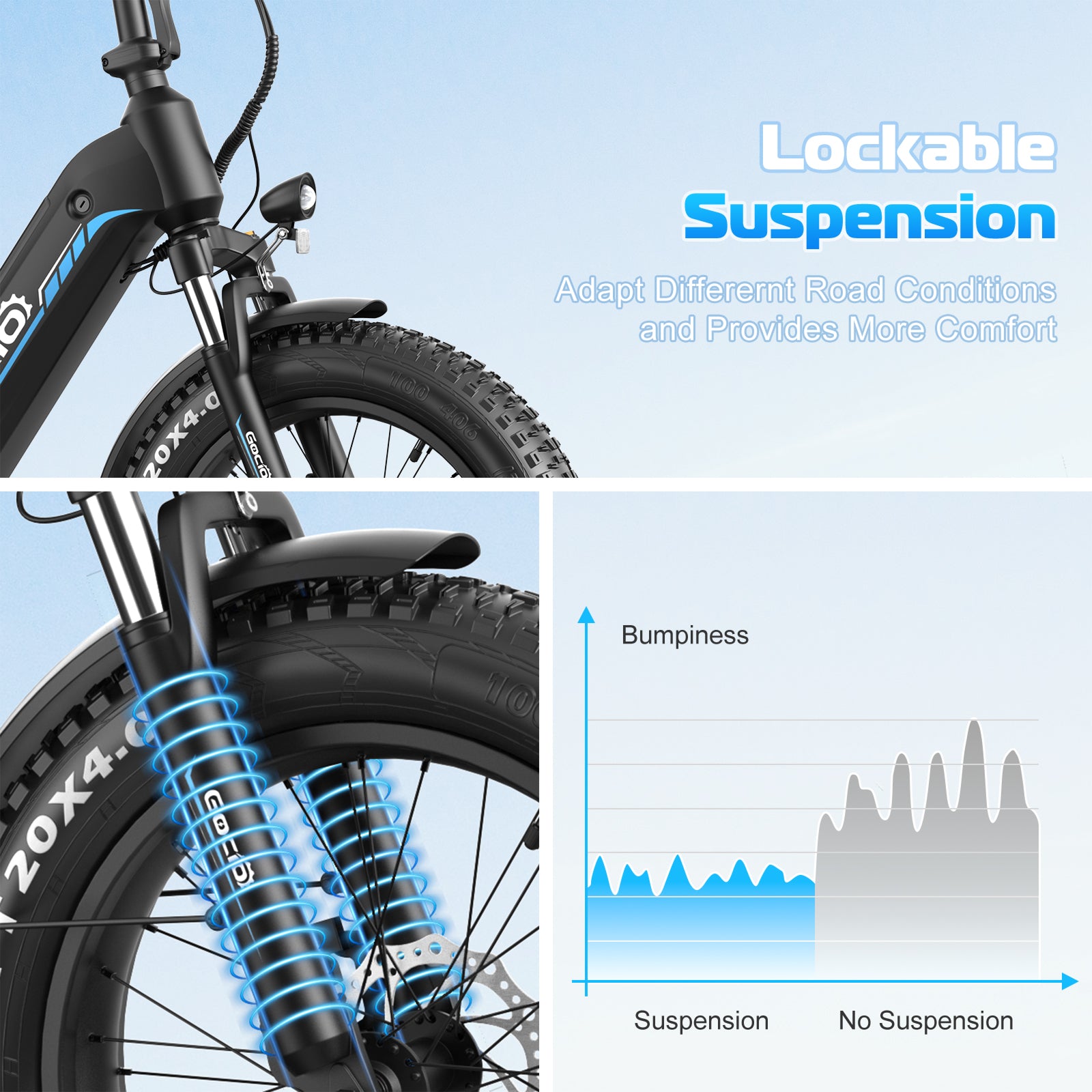 Gocio Electric Bike for Adults, Peak 1025W Mountain E Bike, 48V 13AH Removable Lithium-Ion Battery Ebikes, 20"x4.0" Fat Tire Electric Bicycles, 3A Fast Charge, up to 60 Miles Man Woman UL2849