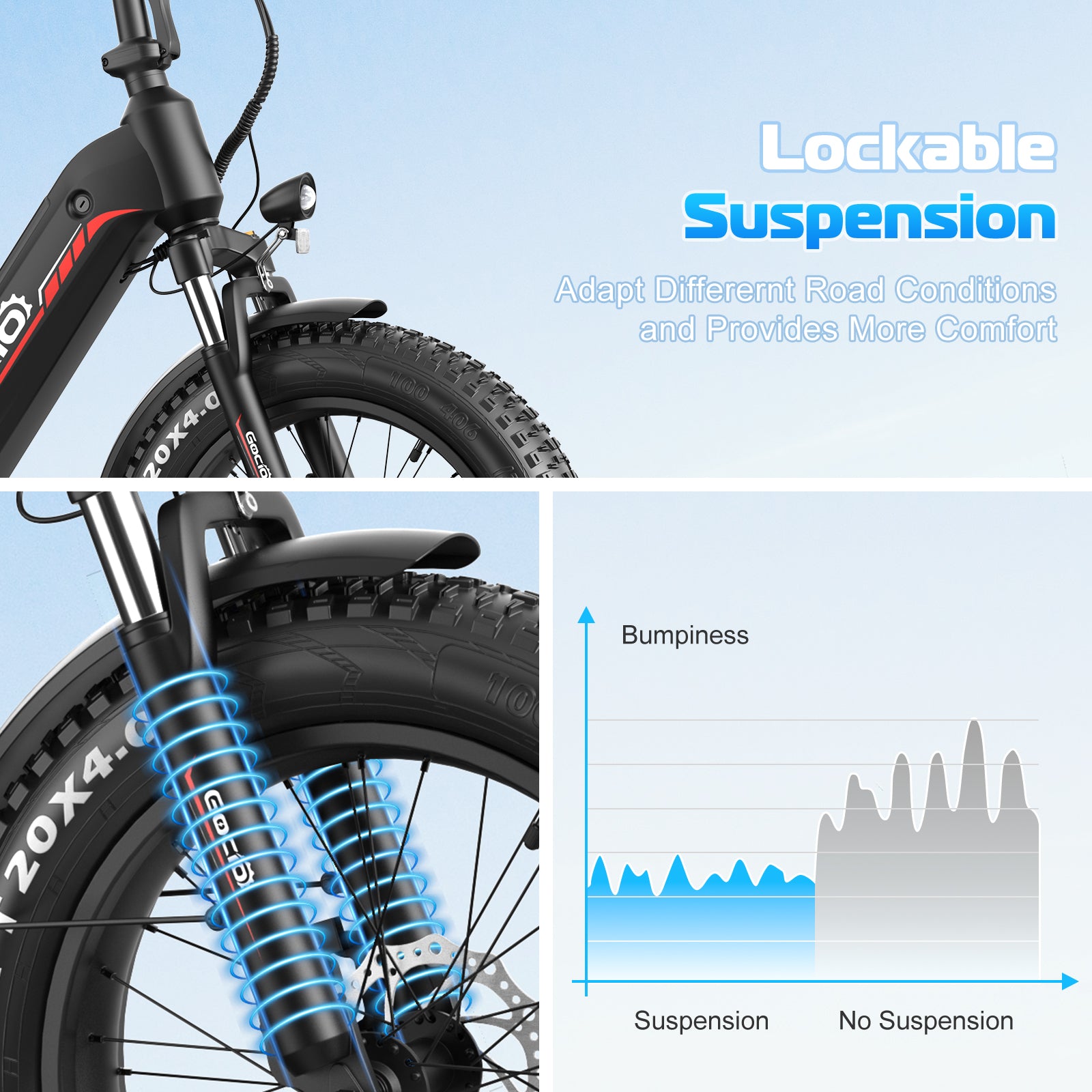 Gocio Electric Bike for Adults, Peak 1025W Mountain E Bike, 48V 13AH Removable Lithium-Ion Battery Ebikes, 20"x4.0" Fat Tire Electric Bicycles, 3A Fast Charge, up to 60 Miles Man Woman UL2849 - GOCIO