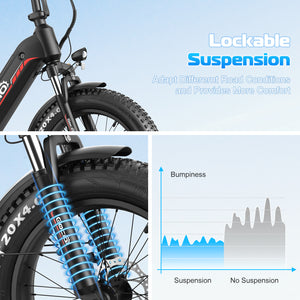Gocio Electric Bike for Adults, Peak 1025W Mountain E Bike, 48V 13AH Removable Lithium-Ion Battery Ebikes, 20"x4.0" Fat Tire Electric Bicycles, 3A Fast Charge, up to 60 Miles Man Woman UL2849 - GOCIO