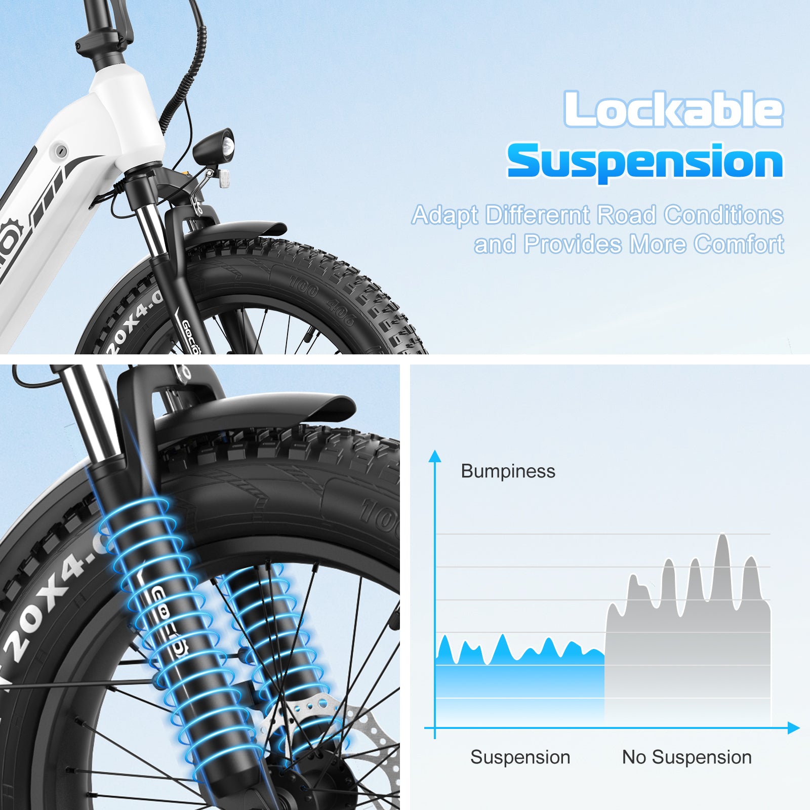 Gocio Electric Bike for Adults, Peak 1025W Mountain E Bike, 48V 13AH Removable Lithium-Ion Battery Ebikes, 20"x4.0" Fat Tire Electric Bicycles, 3A Fast Charge, up to 60 Miles Man Woman UL2849