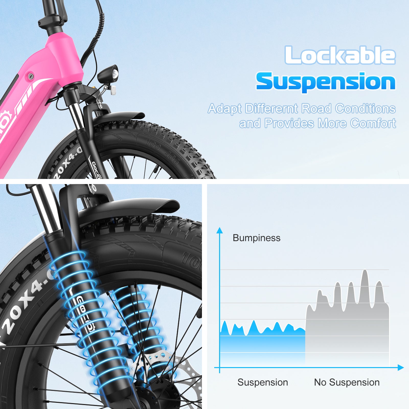 Gocio Electric Bike for Adults, Peak 1025W Mountain E Bike, 48V 13AH Removable Lithium-Ion Battery Ebikes, 20"x4.0" Fat Tire Electric Bicycles, 3A Fast Charge, up to 60 Miles Man Woman UL2849