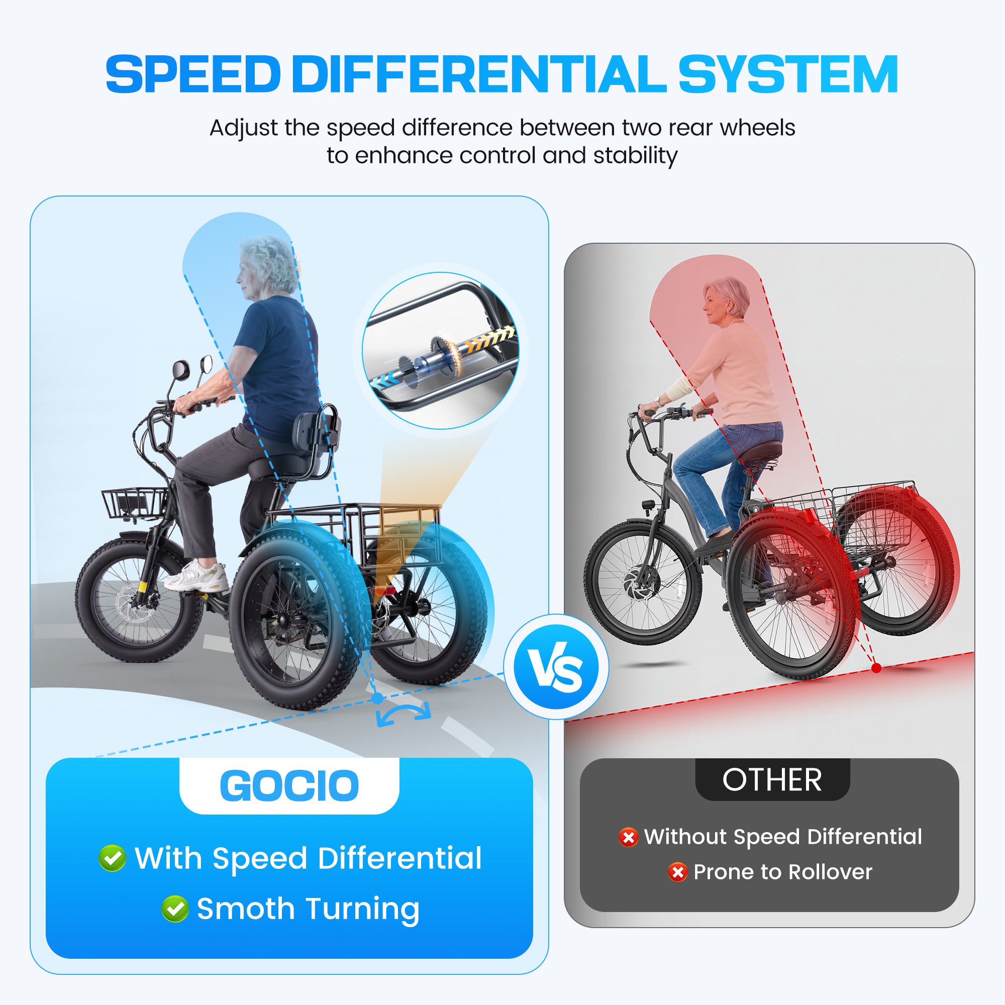 Gocio Peak 1000W Electric Tricycle, 20" x 4.0 Fat Tire Foldable Electric Tricycle, 48V 18AH Large-Capacity Battery E Trikes,7 Speed 3-Wheel Electric Bike for Adults UL2849 Certified - GOCIO