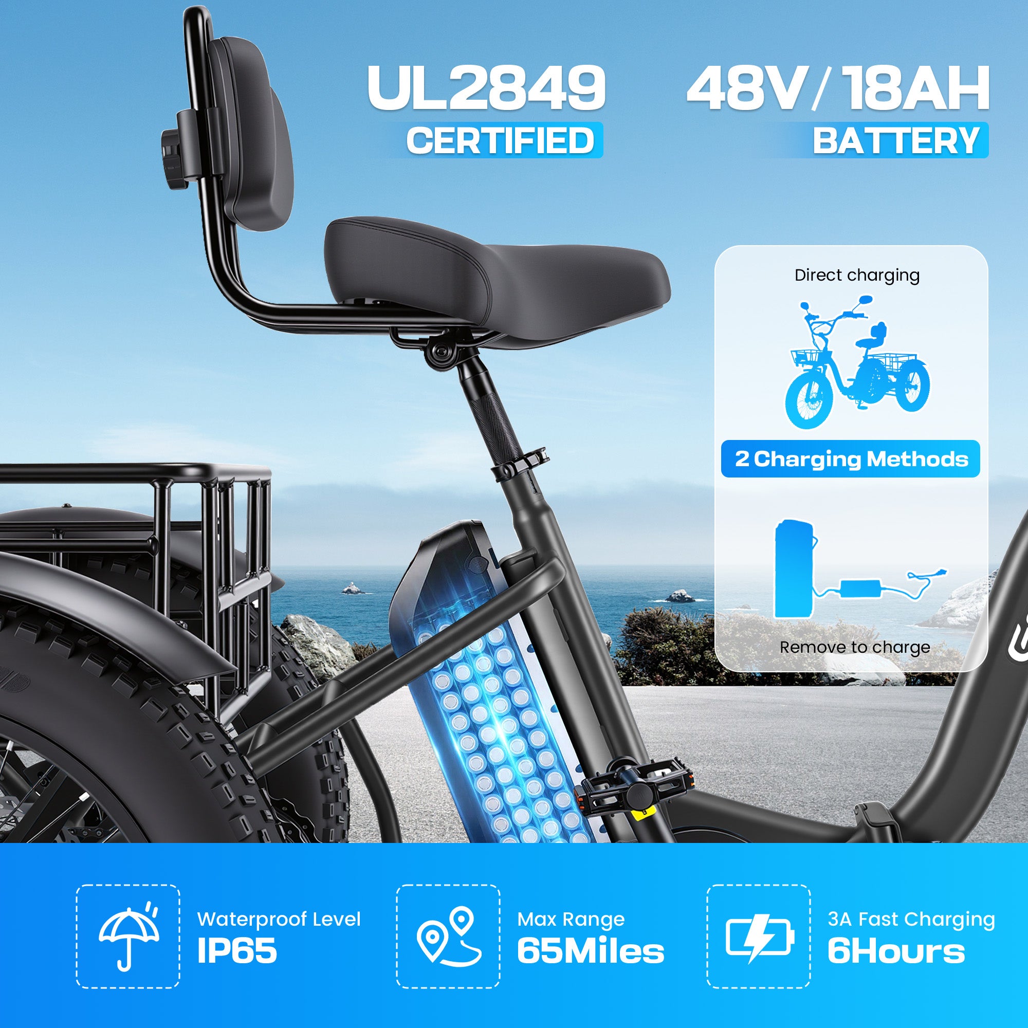 Gocio Peak 1000W Electric Tricycle, 20" x 4.0 Fat Tire Foldable Electric Tricycle, 48V 18AH Large-Capacity Battery E Trikes,7 Speed 3-Wheel Electric Bike for Adults UL2849 Certified - GOCIO