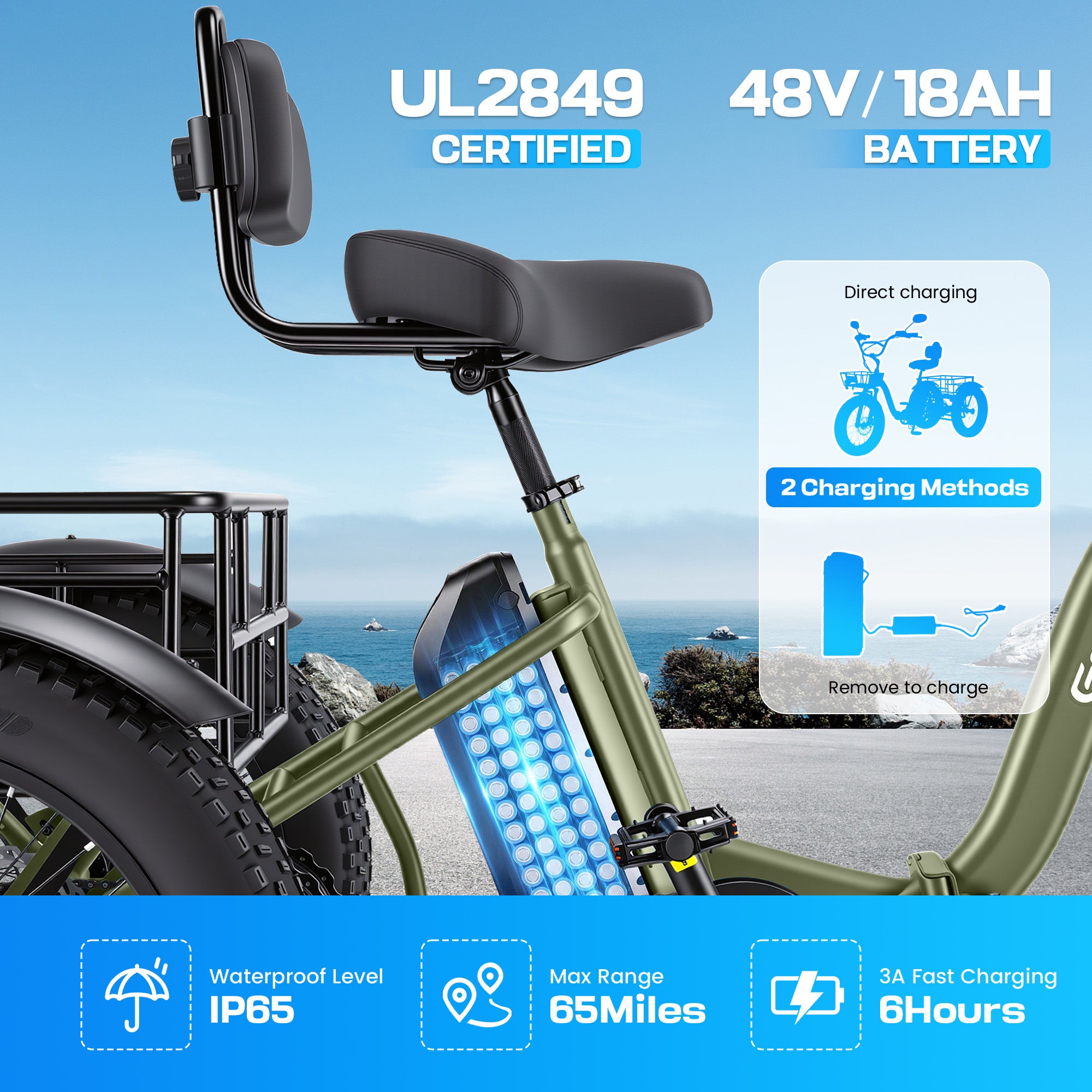 Gocio Peak 1000W Electric Tricycle, 20" x 4.0 Fat Tire Foldable Electric Tricycle, 48V 18AH Large-Capacity Battery E Trikes,7 Speed 3-Wheel Electric Bike for Adults UL2849 Certified - GOCIO